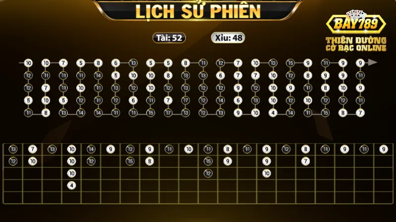 Mini Tài Xỉu Bay789: Những Lợi Ích Khi Chơi Trực Tuyến 2 Lợi ích về tiện lợi khi chơi Mini Tài xỉu bay789