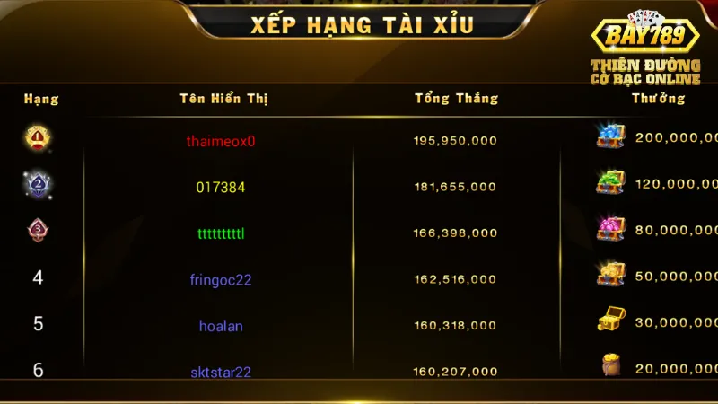 Mini Tài Xỉu Bay789: Những Lợi Ích Khi Chơi Trực Tuyến 3 Cơ hội kiếm tiền cao từ Mini Tài xỉu bay789